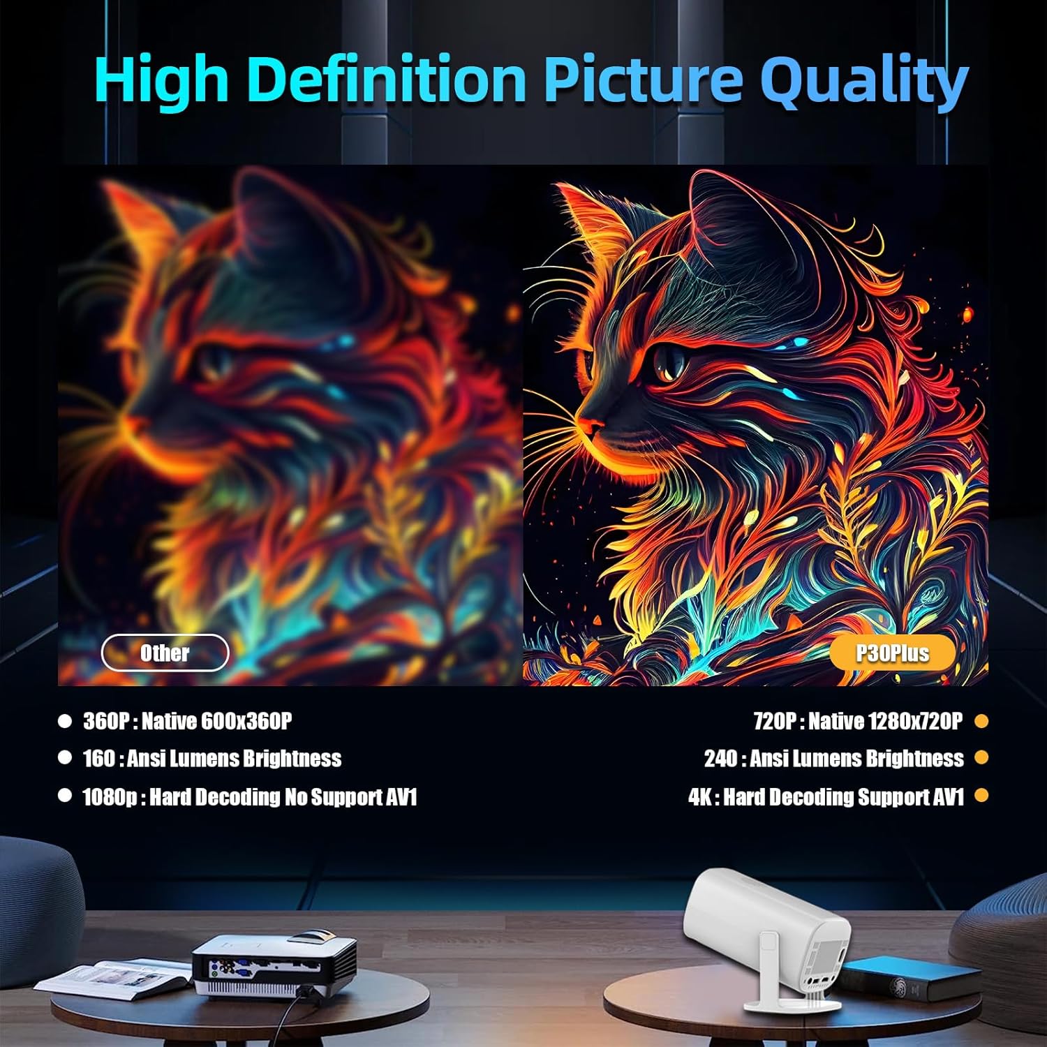 P30 Plus 4K Projector Game Console