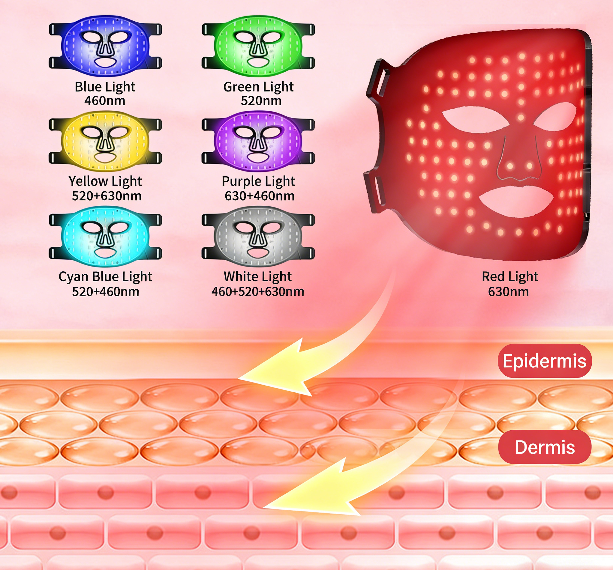 Silicone LED Photon Therapy Standing Face Mask