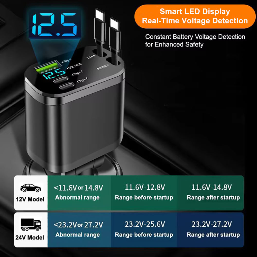 Fast Charging 5 in 1 Retractable USB Car Charger 120W PD3.1