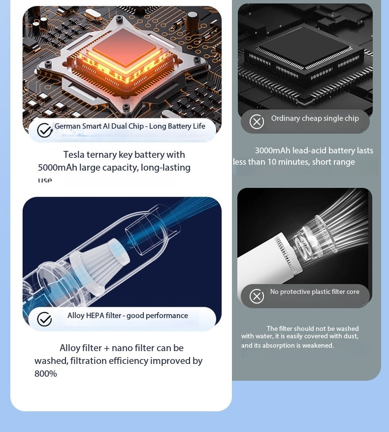 ST-6653Plus Wireless Brushless Handheld Vacuum Cleaner