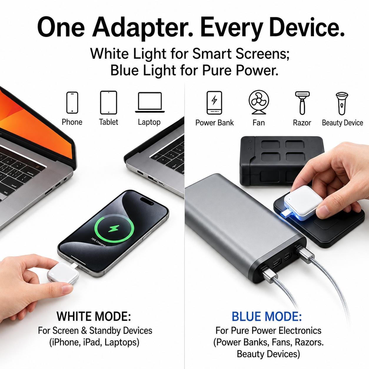 140W Type-C Smart Auto Disconnect Charging Adapter
