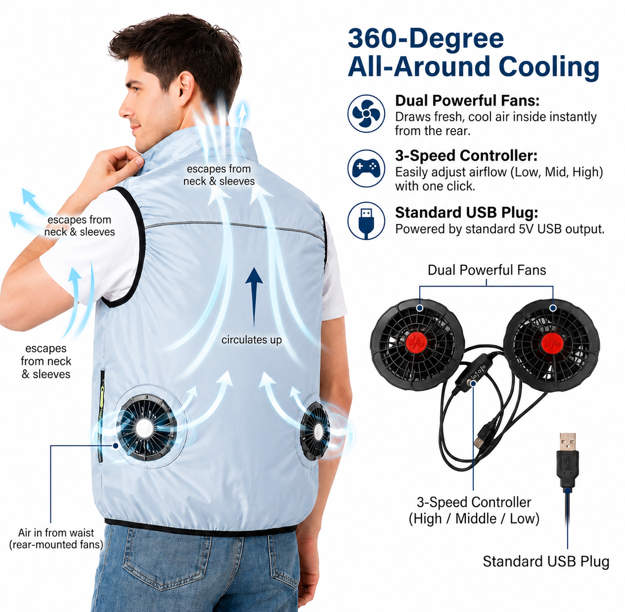 Cooling Fan Vest